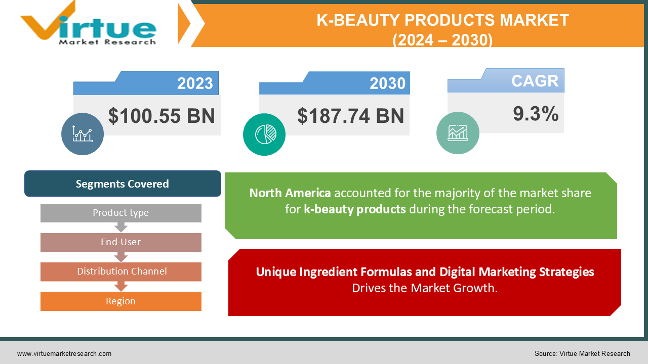 K-BEAUTY PRODUCTS MARKET 